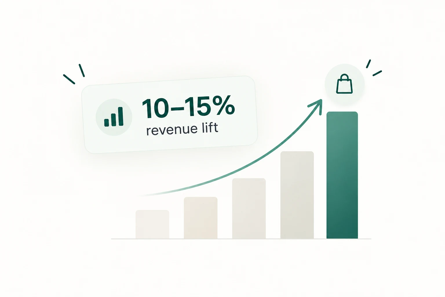 Illustration of the 10–15% revenue lift from personalisation cited in McKinsey research.